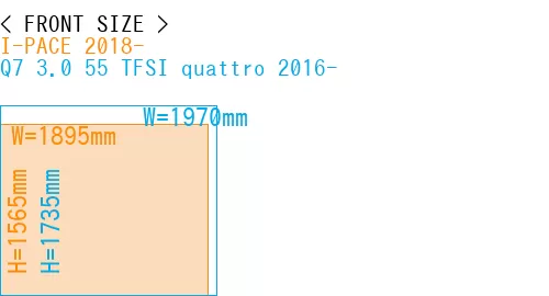 #I-PACE 2018- + Q7 3.0 55 TFSI quattro 2016-